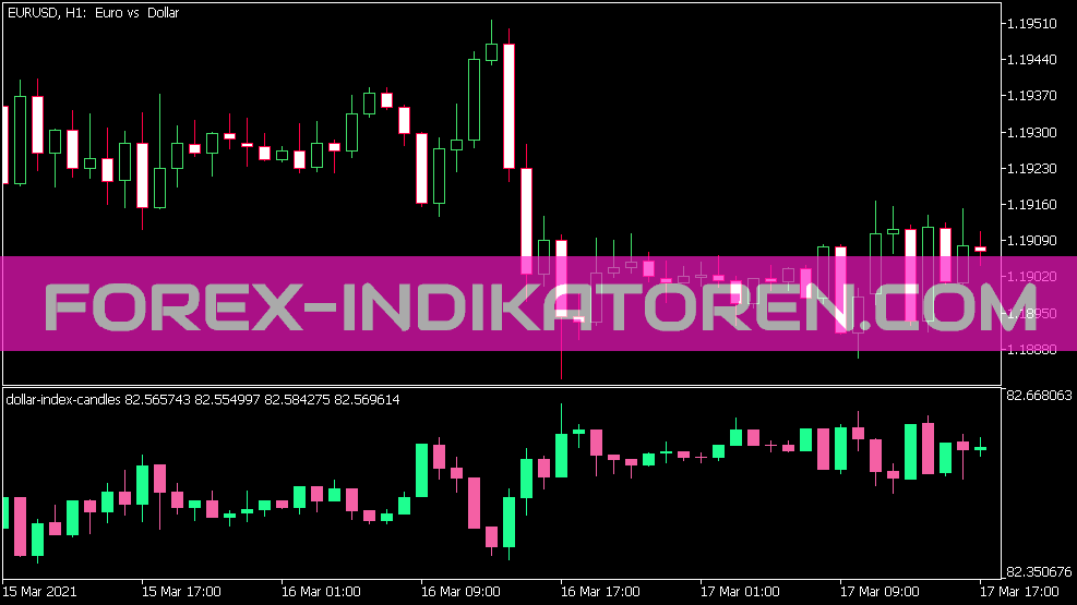 Dollar Index Candles Indikator für MT5