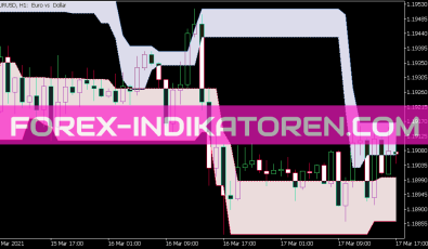 Donchian Channel Sl MTF Indikator für MT5