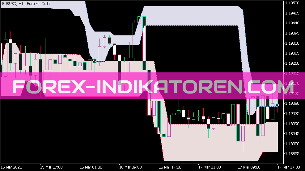 Donchian Channel Sl MTF Indikator für MT5