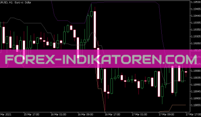 Donchian Channels Indikator für MT5