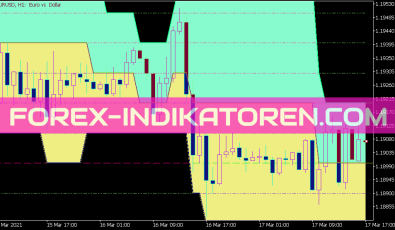 Donchian Channels Cloud Digit Grid Indikator für MT5