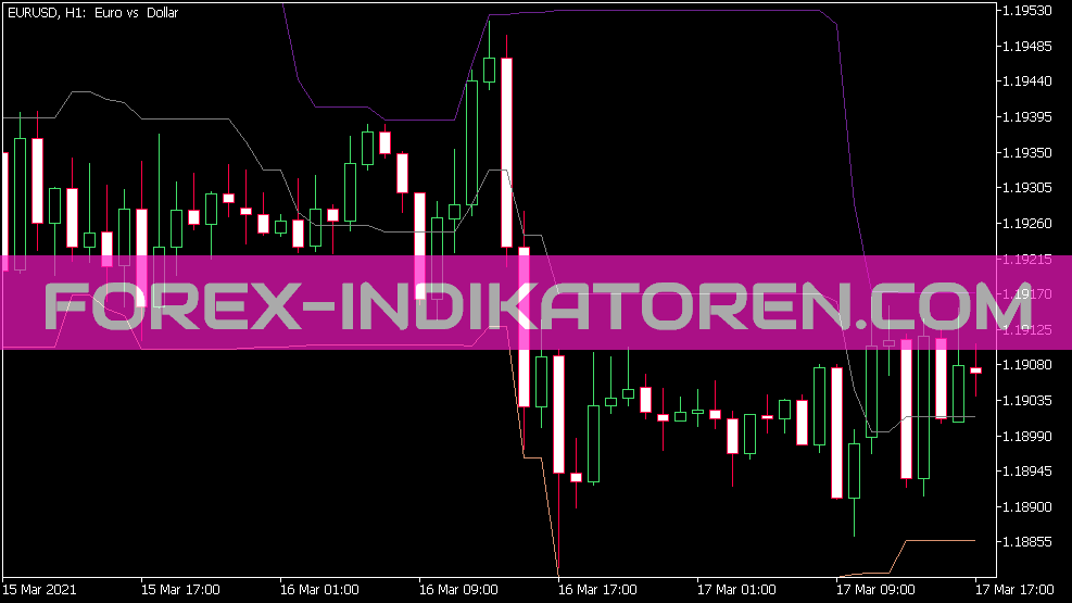 Donchian Channels Indikator (MQ5)