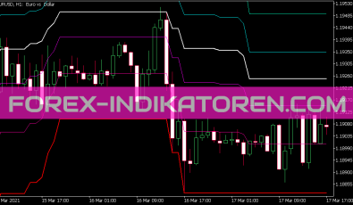Donchian Fibo Indikator für MT5
