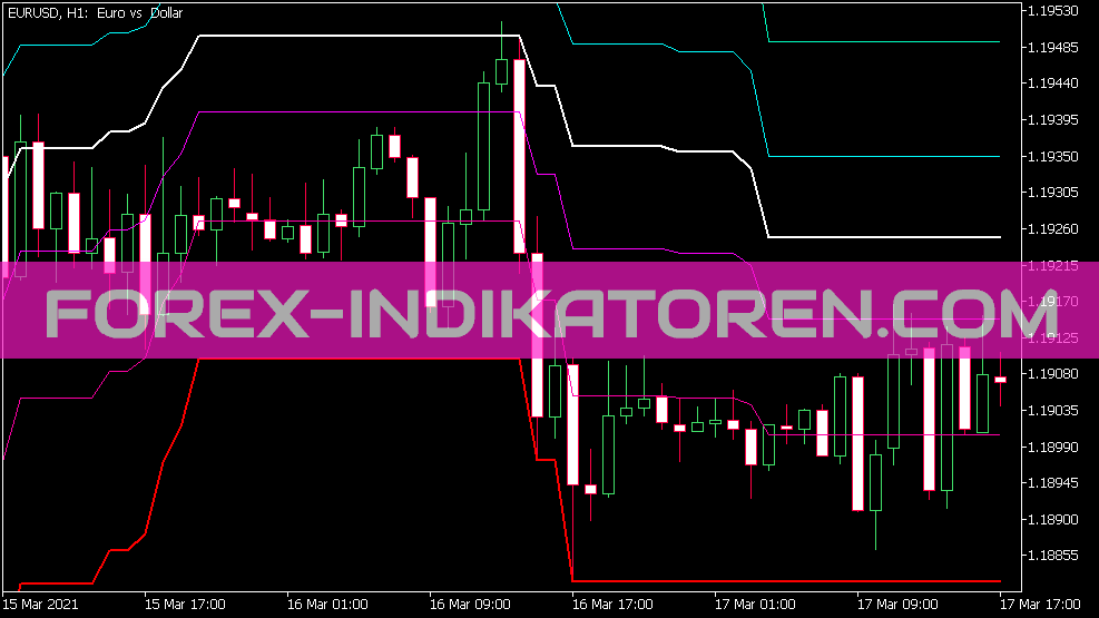 Indicateur Donchian Fibo pour MT5