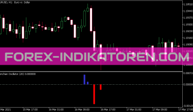 Donchian Oszillator für MT5