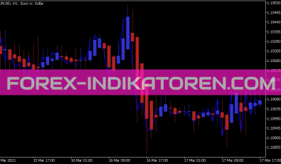 Doteki Heikin Ashi Indikator für MT5