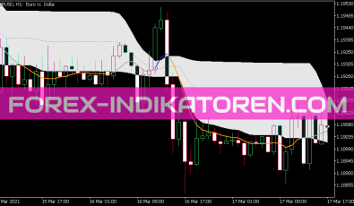 Double Smoothed EMA MTF Indikator für MT5