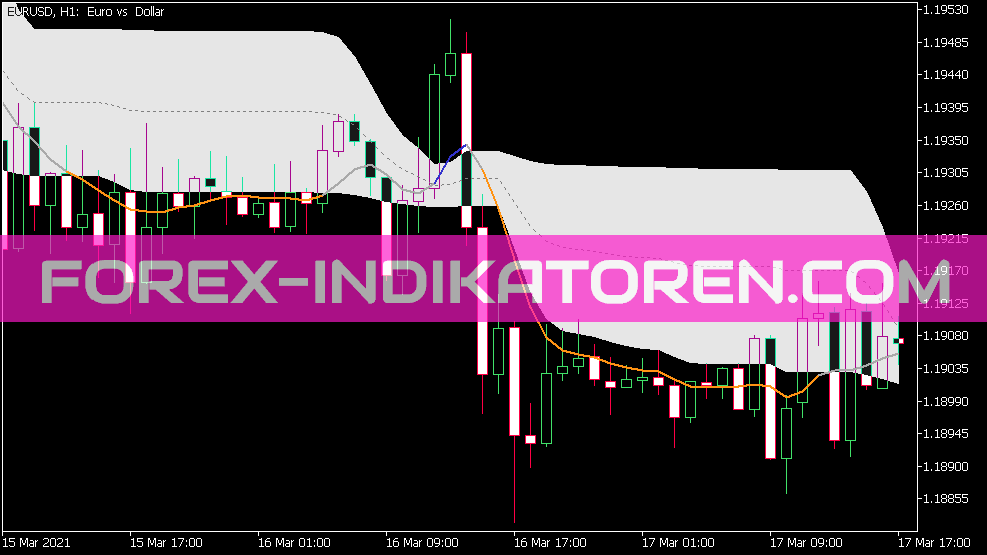 Double Smoothed EMA MTF Indikator für MT5