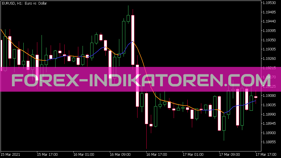 Double Smoothed EMA MTF Indikator