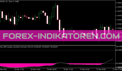 Double Smoothed Stochastic V1 Version 2 Indikator für MT5