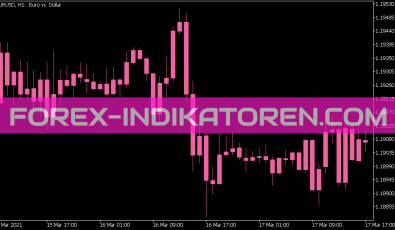 Double Smoothed Stochastic V1 Version 2 on Chart Indikator für MT5