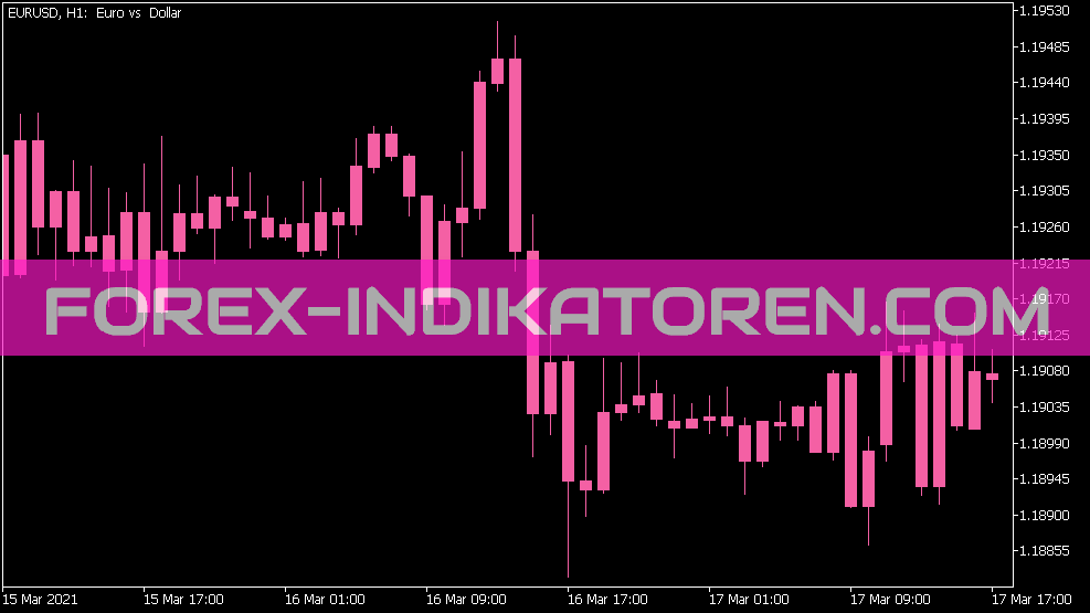 Double Smoothed Stochastic V1 Version 2 on Chart Indikator für MT5
