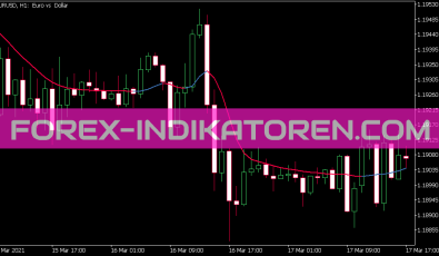 Double Smoothed Wilders EMA Vra Indikator für MT5