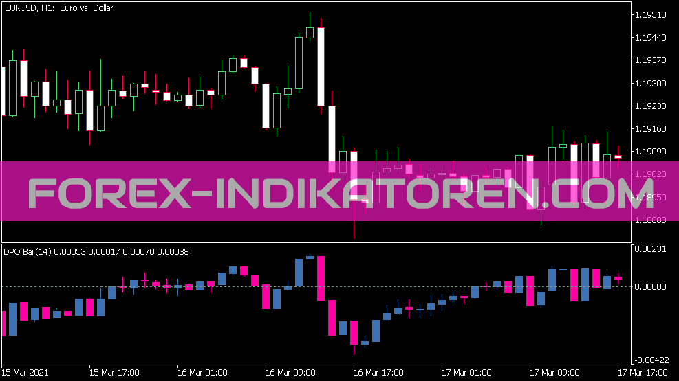 Dpo Bar Indicator für MT5