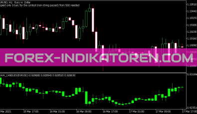 Draw Candles Indikator für MT5
