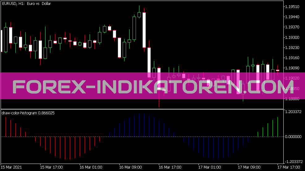 Draw Color Histogram Indicator für MT5