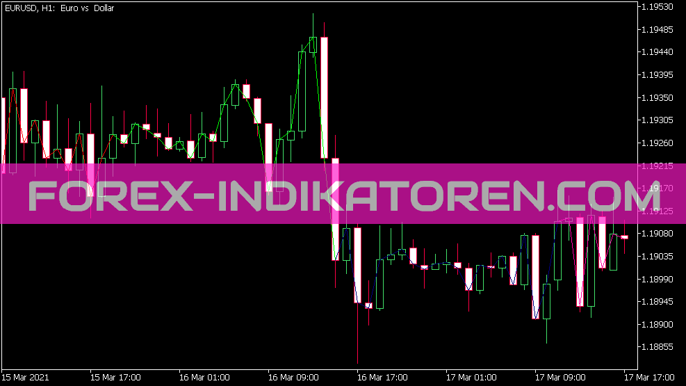 Draw Color Line Indicator for MT5