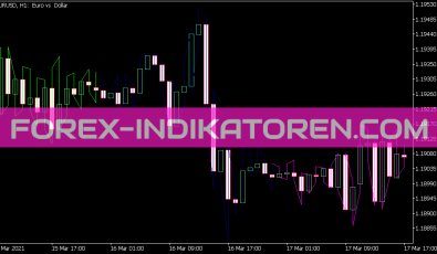 Draw Color Zig Zag Indikator für MT5