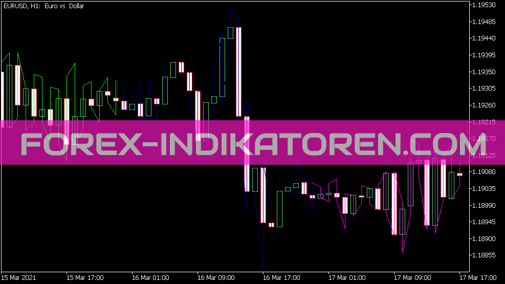 Desenhar cor zig zag indicador para mt5