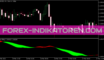 Draw Filling Indikator für MT5