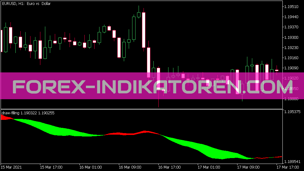 Draw Filling Indicator for MT5