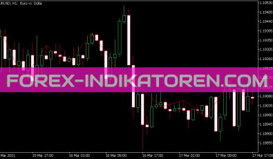 Draw Section Indikator für MT5