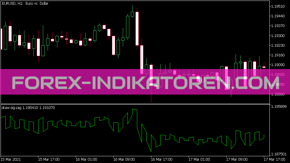 Indicador Draw Zig Zag para MT5