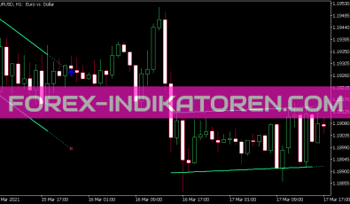 Dserg Lin Regression Breakout Indikator für MT5