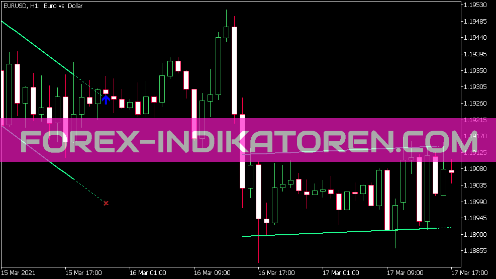 Dserg Lin Regression Breakout Indikator für MT5