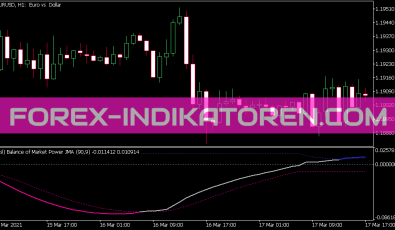 DSL Balance of Market Power JMA Indikator für MT5