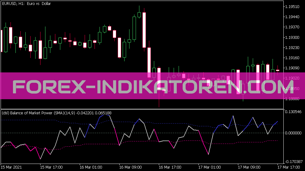 DSL Balanço de Poder de Mercado Indikator für MT5