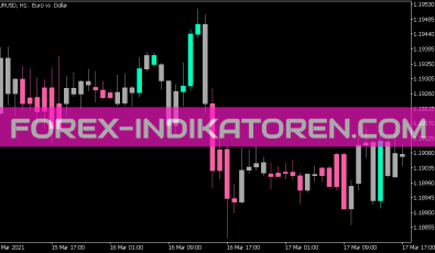 DSL CMO Bars Indikator für MT5