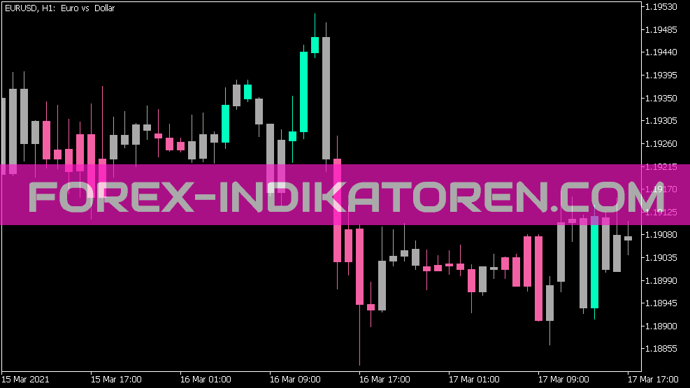 DSL CMO Bars Indicator สําหรับ MT5