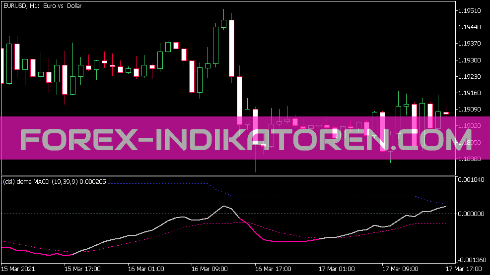 DSL Dema MACD Indikator für MT5