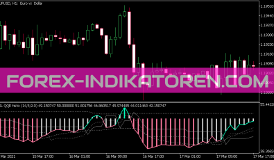 DSL QQE Histo Indikator für MT5