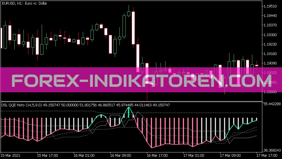 Indicador DSL QQE Histo para MT5