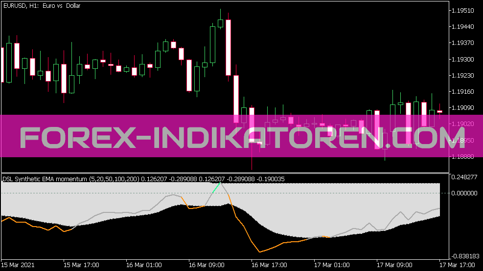 Indicador de momento EMA sintético DSL para MT5