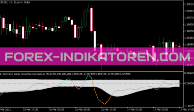 DSL Synthetic Super Smoother Momentum Indikator für MT5