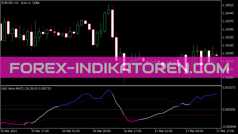 Индикатор DSL Tema MACD для MT5