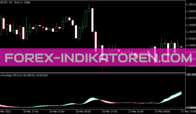 DSS Indikator für MT5