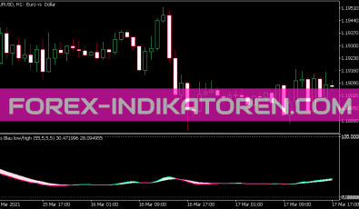 DSS Blau Indikator für MT5