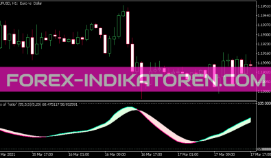DSS Ratio Indikator für MT5