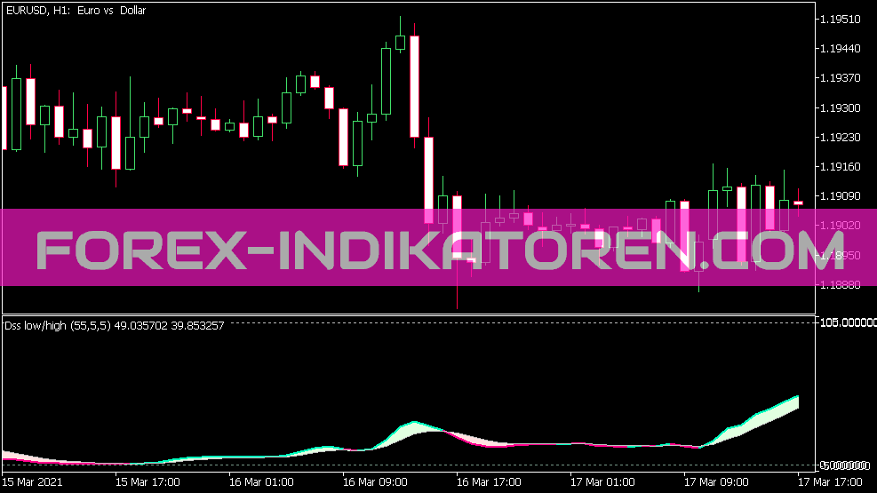 DSS indicator for MT5