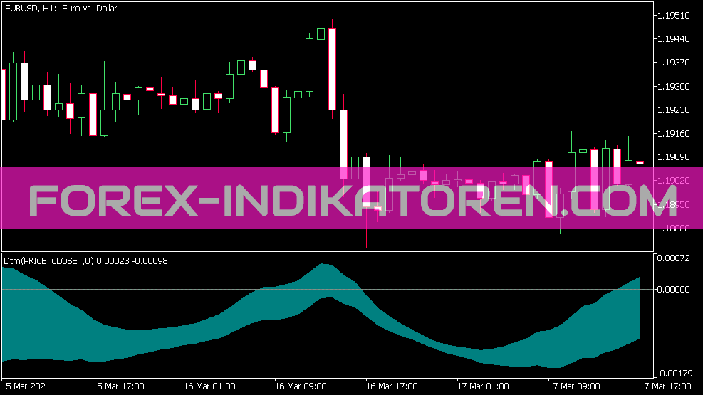 Dtm indicator for MT5