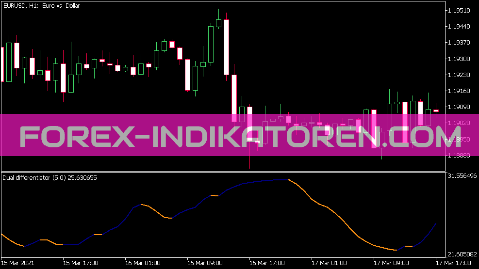 Dual Differentiator Indikator