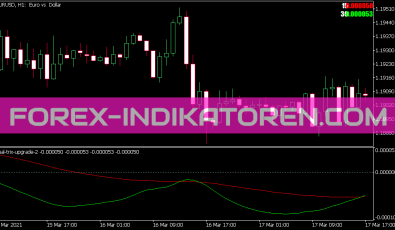 Dual Trix Upgrade Version 2 Indikator für MT5