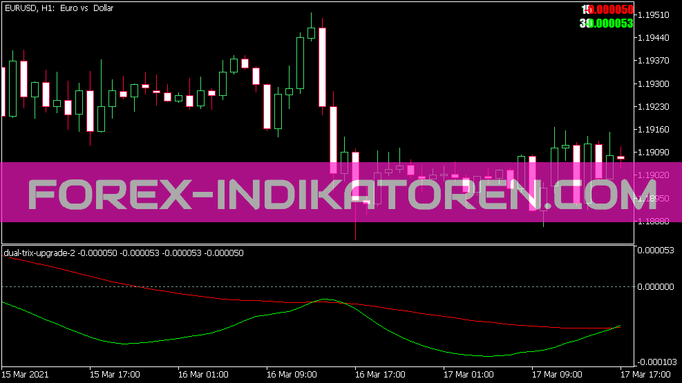 双 Trix 升级版 2 Indikator für MT5