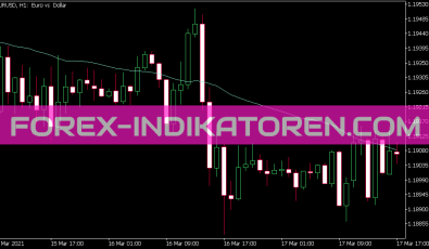 Dx Mas Indikator für MT5
