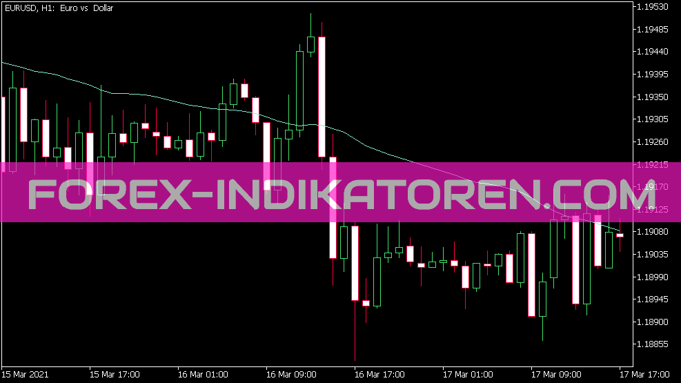 Dx Mas Indikator für MT5