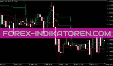 Dynamic Pivots Indikator für MT5